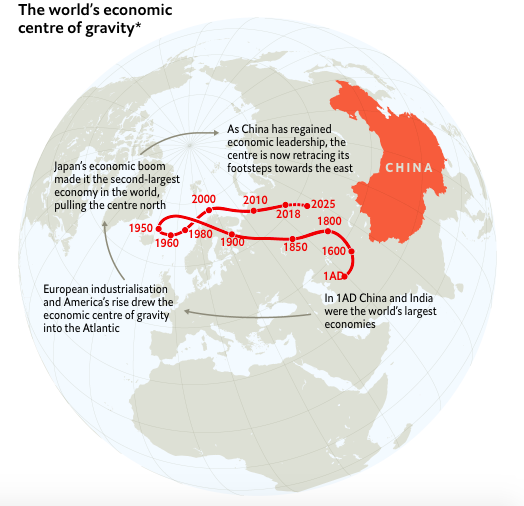 The Chinese century is well under way
